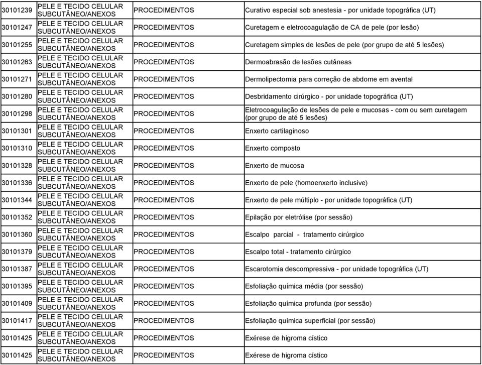 PELE E TECIDO CELULAR SUBCUTÂNEO/ Dermolipectomia para correção de abdome em avental 30101280 PELE E TECIDO CELULAR SUBCUTÂNEO/ Desbridamento cirúrgico - por unidade topográfica (UT) 30101298 PELE E