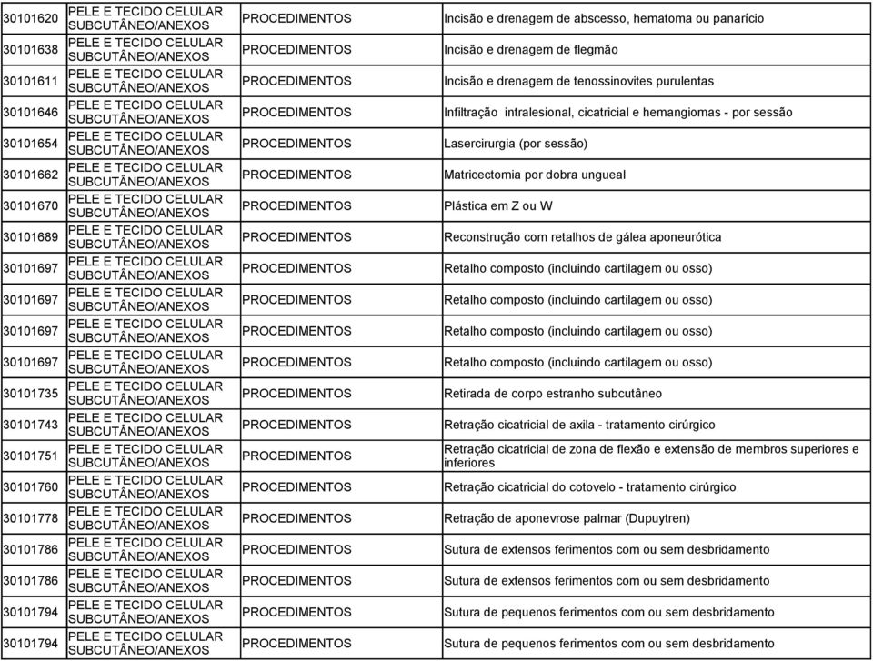 CELULAR SUBCUTÂNEO/ Lasercirurgia (por sessão) 30101662 PELE E TECIDO CELULAR SUBCUTÂNEO/ Matricectomia por dobra ungueal 30101670 PELE E TECIDO CELULAR SUBCUTÂNEO/ Plástica em Z ou W 30101689 PELE E