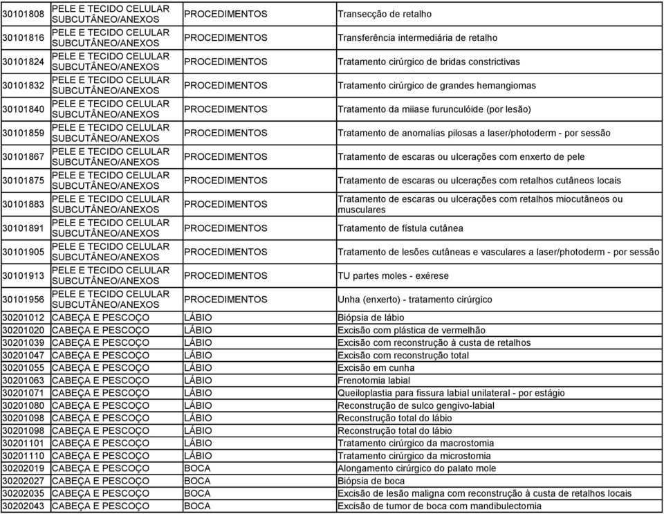 furunculóide (por lesão) 30101859 PELE E TECIDO CELULAR SUBCUTÂNEO/ Tratamento de anomalias pilosas a laser/photoderm - por sessão 30101867 PELE E TECIDO CELULAR SUBCUTÂNEO/ Tratamento de escaras ou