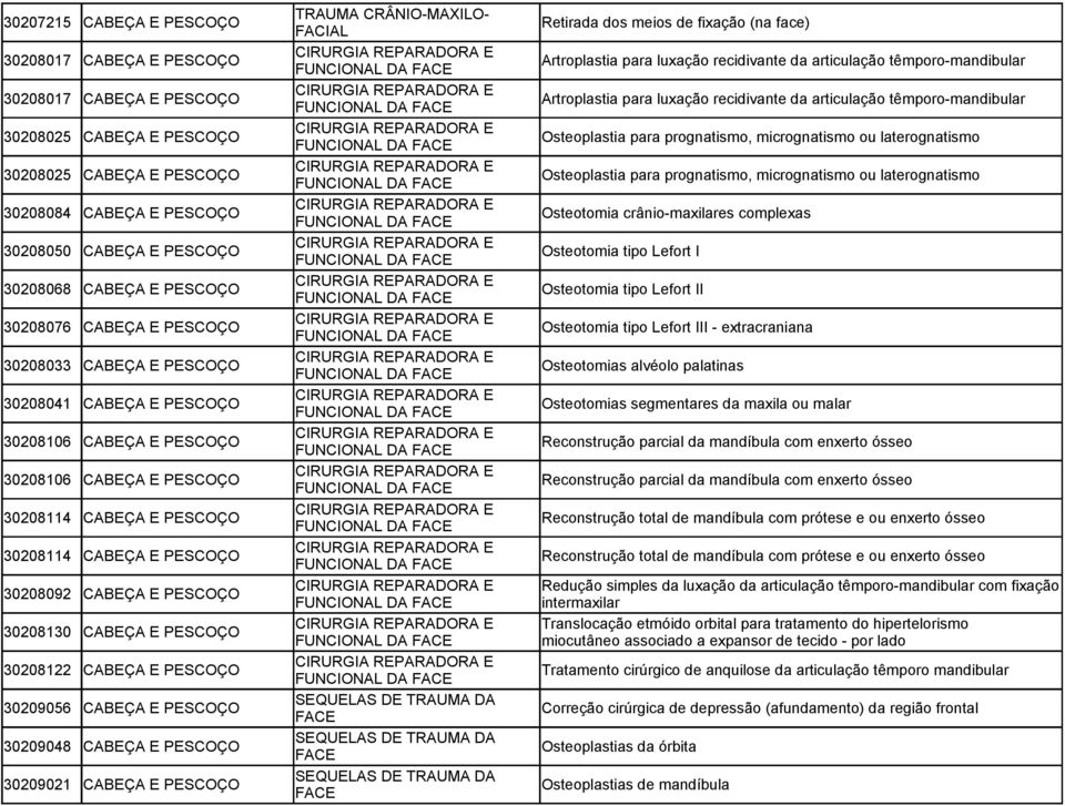 CIRURGIA REPARADORA E FUNCIONAL DA FACE Osteoplastia para prognatismo, micrognatismo ou laterognatismo 30208025 CABEÇA E PESCOÇO CIRURGIA REPARADORA E FUNCIONAL DA FACE Osteoplastia para prognatismo,