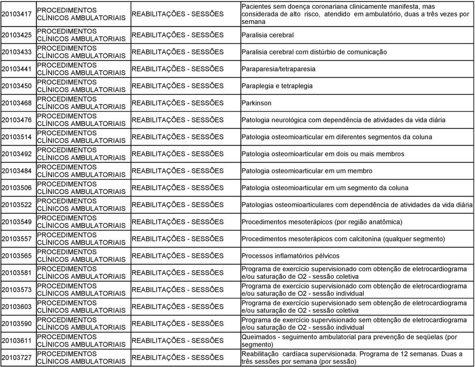 Paraplegia e tetraplegia 20103468 REABILITAÇÕES - SESSÕES Parkinson 20103476 REABILITAÇÕES - SESSÕES Patologia neurológica com dependência de atividades da vida diária 20103514 REABILITAÇÕES -