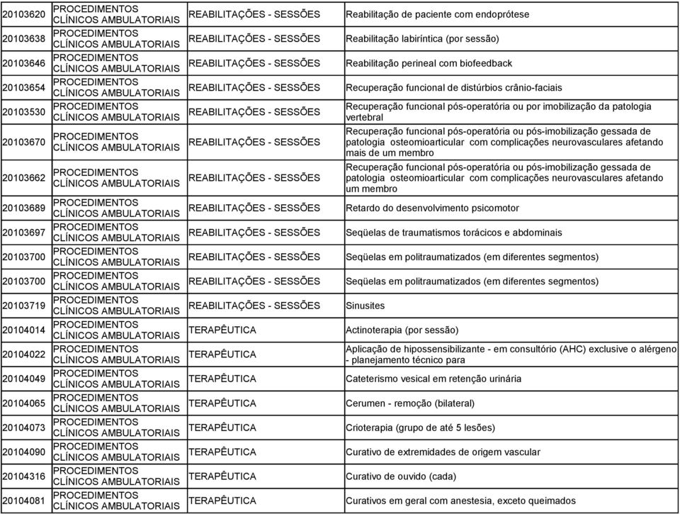 SESSÕES vertebral 20103670 Recuperação funcional pós-operatória ou pós-imobilização gessada de REABILITAÇÕES - SESSÕES patologia osteomioarticular com complicações neurovasculares afetando mais de um