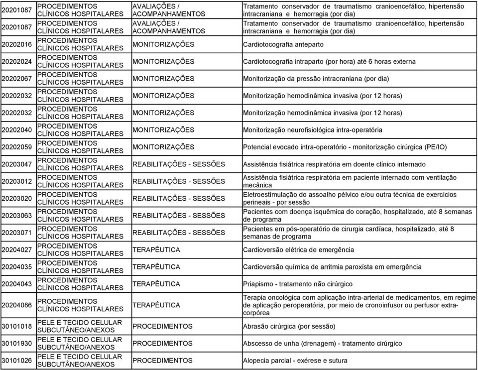 Cardiotocografia anteparto 20202024 CLÍNICOS HOSPITALARES MONITORIZAÇÕES Cardiotocografia intraparto (por hora) até 6 horas externa 20202067 CLÍNICOS HOSPITALARES MONITORIZAÇÕES Monitorização da