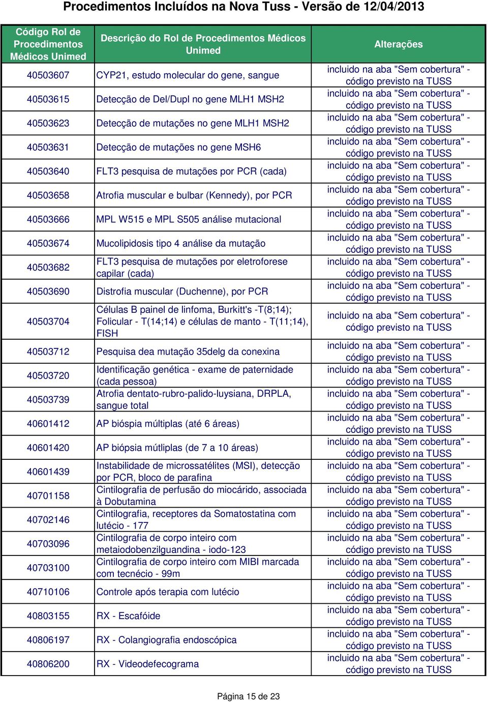 S505 análise mutacional 40503674 Mucolipidosis tipo 4 análise da mutação 40503682 FLT3 pesquisa de mutações por eletroforese capilar (cada) 40503690 Distrofia muscular (Duchenne), por PCR 40503704