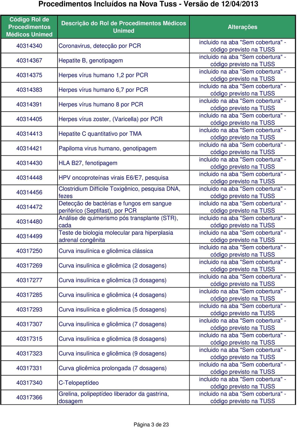 humano, genotipagem 40314430 HLA B27, fenotipagem 40314448 HPV oncoproteínas virais E6/E7, pesquisa 40314456 40314472 40314480 40314499 Clostridium Difficile Toxigênico, pesquisa DNA, fezes Detecção