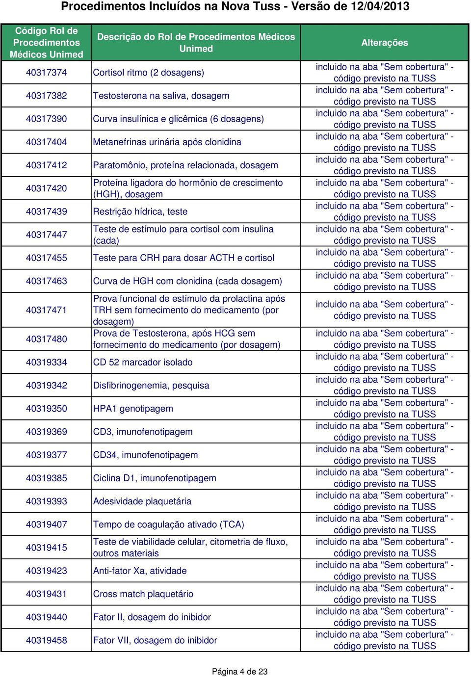 hídrica, teste 40317447 Teste de estímulo para cortisol com insulina (cada) 40317455 Teste para CRH para dosar ACTH e cortisol 40317463 Curva de HGH com clonidina (cada dosagem) 40317471 40317480