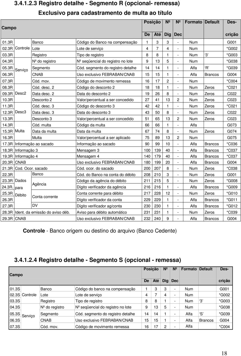 3R Nº do registro Nº seqüencial do registro no lote 9 13 5 - Num *G038 05.3R Serviço Segmento Cód. segmento do registro detalhe 14 14 1 - Alfa R *G039 06.