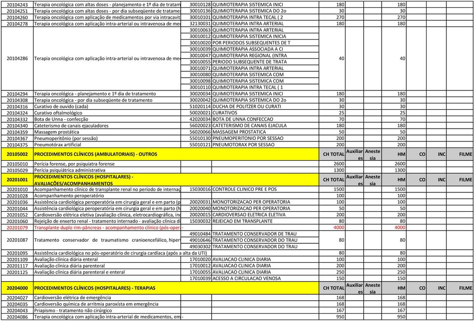 TECAL ( 2 270 270 20104278 Terapia oncológica com aplicação intra-arterial ou intravenosa de medicamentos 32130031 em QUIMIOTERAPIA infusão de duração INTRA mínima ARTERIAL de 6 horas - planejamento