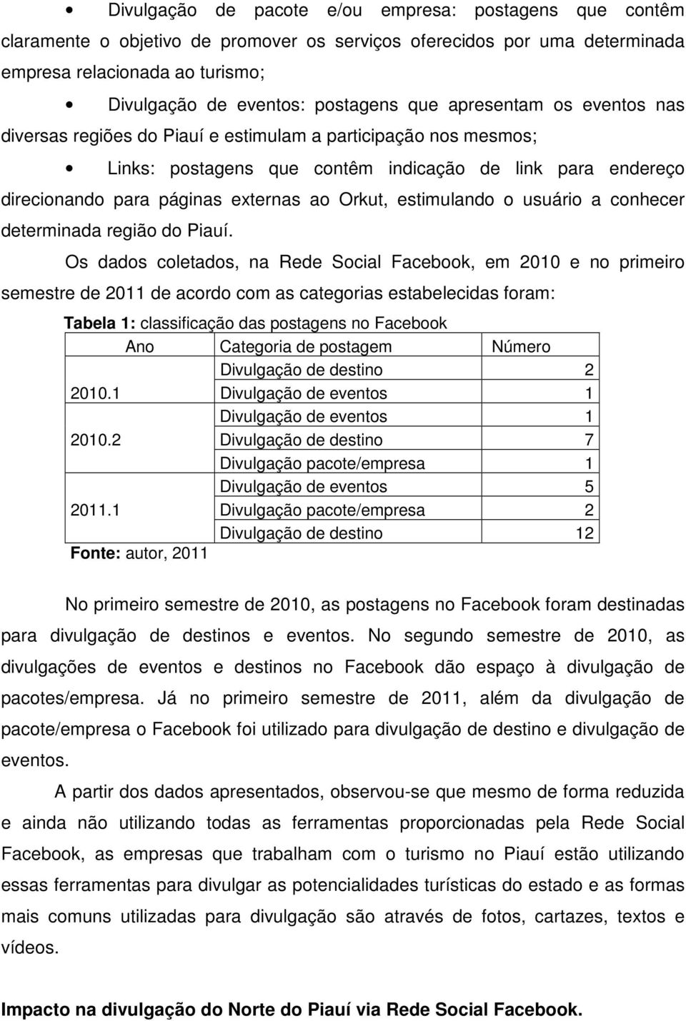 estimulando o usuário a conhecer determinada região do Piauí.