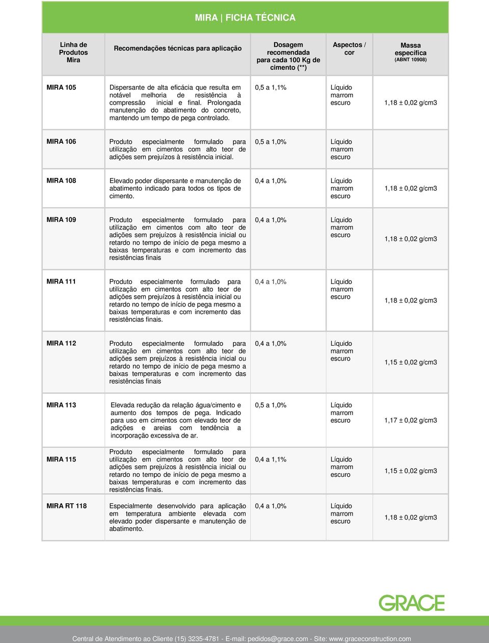 MIRA 108 Elevado poder dispersante e manutenção de abatimento indicado para todos os tipos de cimento.