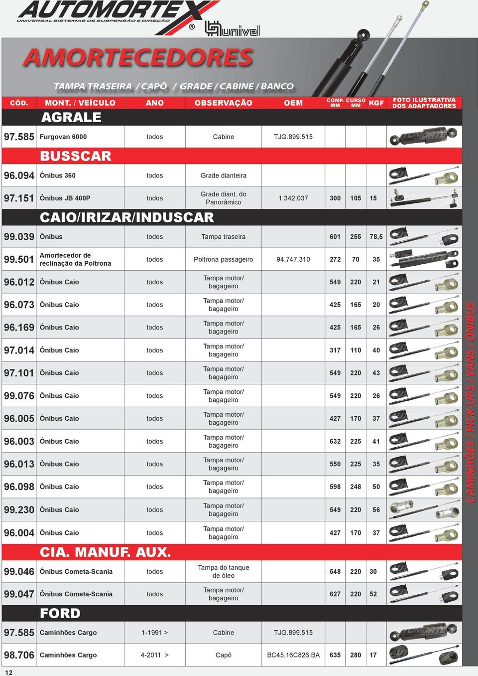 073 Ônibus Caio todos 96.169 Ônibus Caio todos 97.014 Ônibus Caio todos 97.101 Ônibus Caio todos 99.076 Ônibus Caio todos 96.005 Ônibus Caio todos 96.003 Ônibus Caio todos 96.013 Ônibus Caio todos 96.