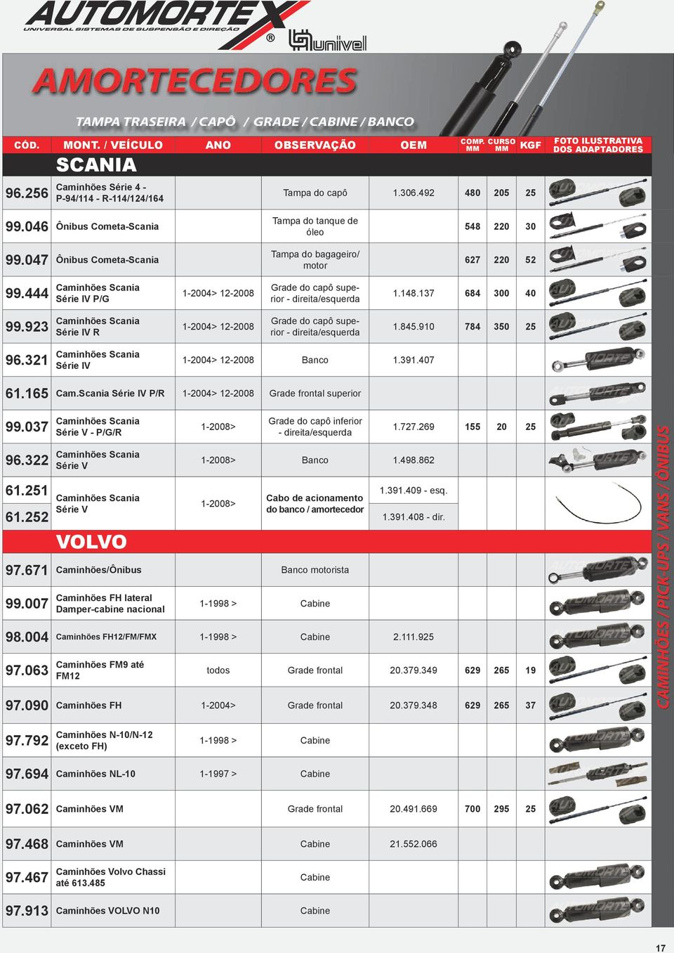 137 684 300 40 99.923 Caminhões Scania Série IV R 1-2004> 12-2008 Grade do capô superior - direita/esquerda 1.845.910 784 350 25 96.321 Caminhões Scania Série IV 1-2004> 12-2008 Banco 1.391.407 61.