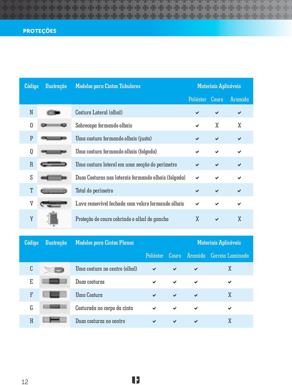 Total do perímetro V Luva removível fechada com velcro formando olhais Y Proteção de couro cobrindo o olhal do gancho X X Código Ilustração Modelos para Cintas Planas