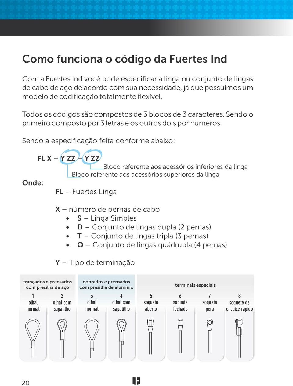 Sendo a especificação feita conforme abaixo: FL X Y ZZ Y ZZ Bloco referente aos acessórios inferiores da linga Bloco referente aos acessórios superiores da linga Onde: FL Fuertes Linga X Y número de