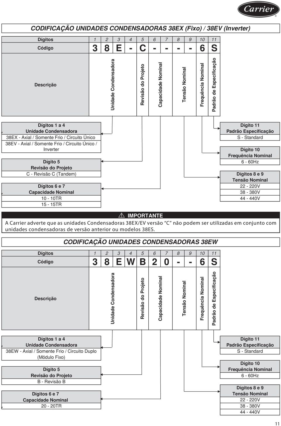 Somente Frio / Circuito Único / Inverter Dígito 10 Frequência Nominal 6-60Hz Dígito 5 Revisão do Projeto C - Revisão C (Tandem) Dígitos 8 e 9 Tensão Nominal Dígitos 6 e 7 22-2V Capacidade Nominal