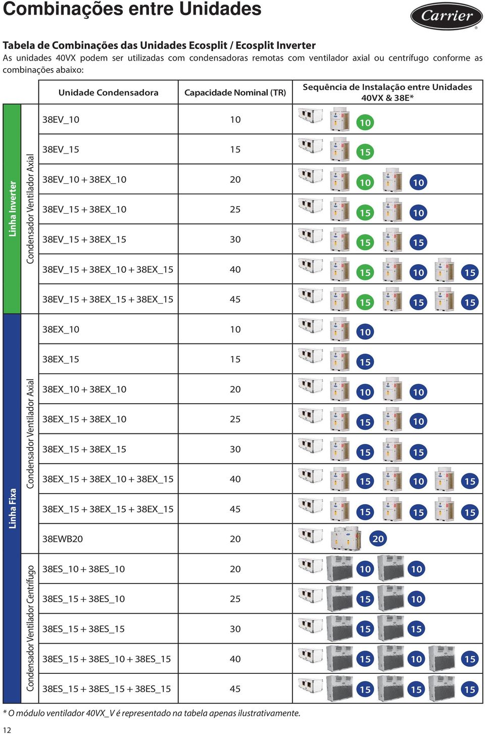 38EX_10 38EV_15 + 38EX_10 25 38EV_15 + 38EX_15 30 38EV_15 + 38EX_10 + 38EX_15 40 15 10 15 15 15 10 10 15 10 15 38EV_15 + 38EX_15 + 38EX_15 45 15 15 15 38EX_10 10 10 38EX_15 15 15 Condensador