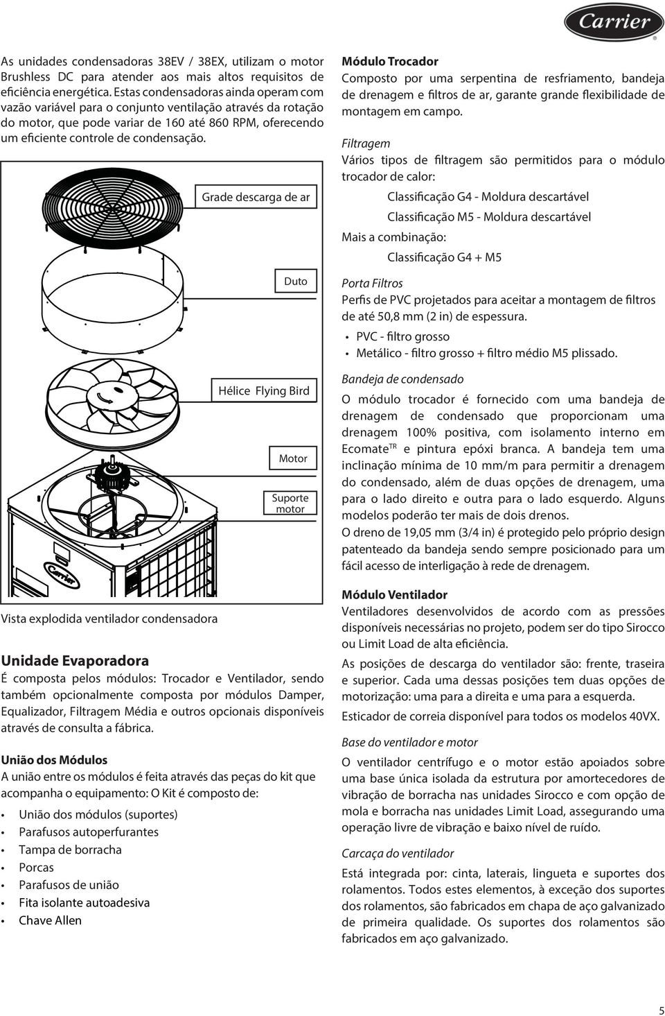 Vista explodida ventilador condensadora Grade descarga de ar Duto Hélice Flying Bird Motor Suporte motor Unidade Evaporadora É composta pelos módulos: Trocador e Ventilador, sendo também