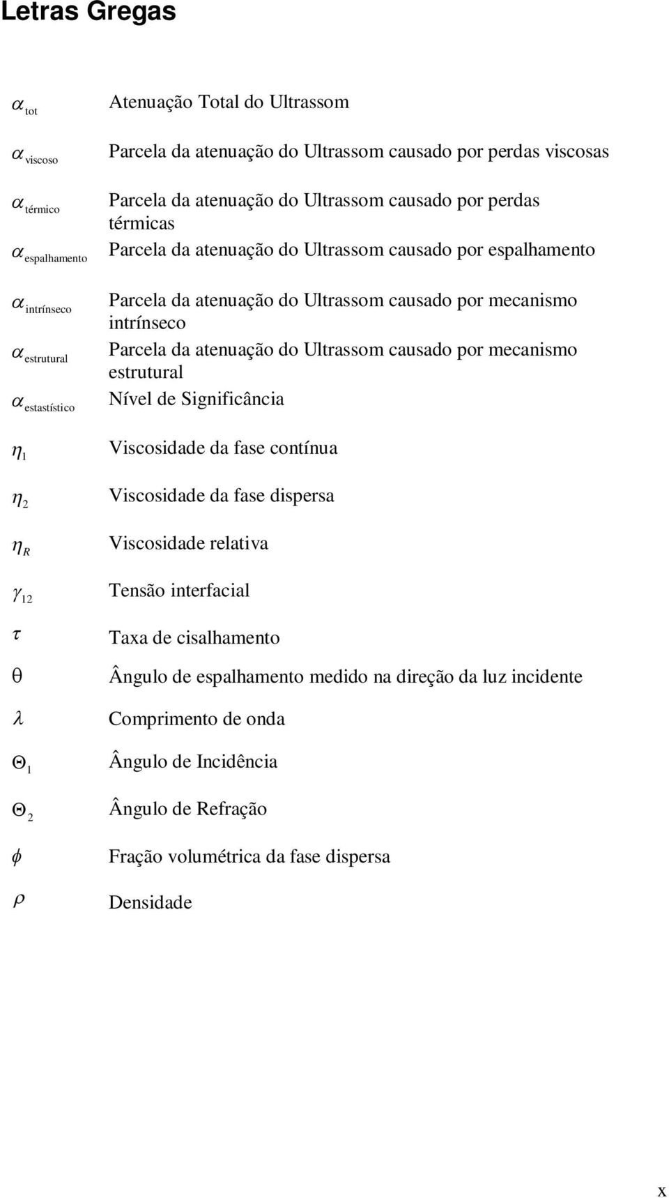 causado por mecanismo estrutural estrutural Nível de Significância estastístico 1 2 R Viscosidade da fase contínua Viscosidade da fase dispersa Viscosidade relativa Tensão interfacial 12