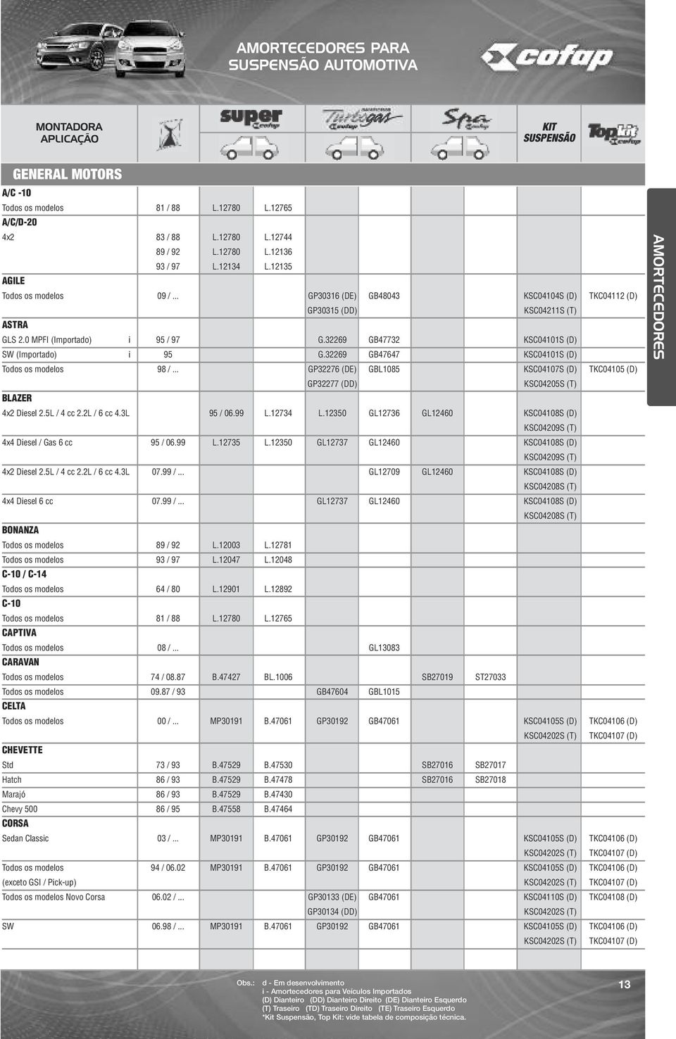 32269 GB47732 KSC04101S (D) SW (Importado) i 95 G.32269 GB47647 KSC04101S (D) Todos os modelos 98 /... GP32276 (DE) GBL1085 KSC04107S (D) TKC04105 (D) GP32277 (DD) KSC04205S (T) BLAZER 4x2 Diesel 2.