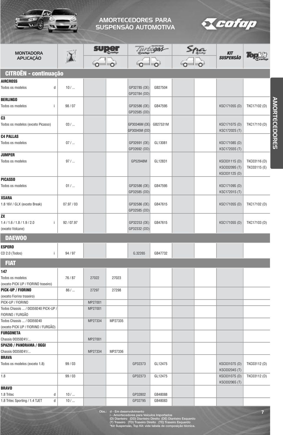 .. GP30346M (DE) GB27531M KSC17107S (D) TKC17110 (D) GP30345M (DD) KSC17202S (T) C4 PALLAS Todos os modelos 07 /.