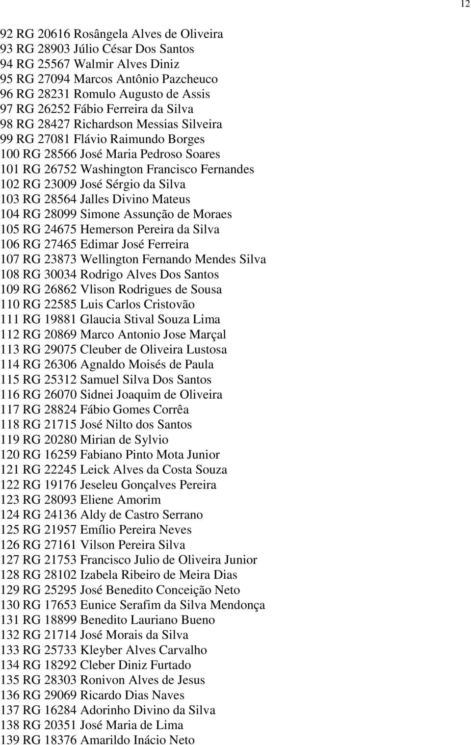 Sérgio da Silva 103 RG 28564 Jalles Divino Mateus 104 RG 28099 Simone Assunção de Moraes 105 RG 24675 Hemerson Pereira da Silva 106 RG 27465 Edimar José Ferreira 107 RG 23873 Wellington Fernando