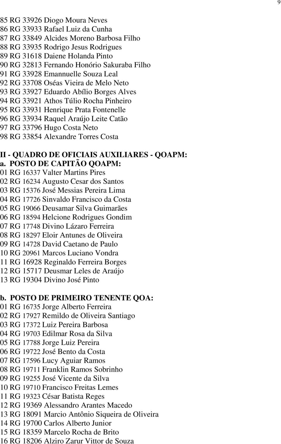 Prata Fontenelle 96 RG 33934 Raquel Araújo Leite Catão 97 RG 33796 Hugo Costa Neto 98 RG 33854 Alexandre Torres Costa II - QUADRO DE OFICIAIS AUXILIARES - QOAPM: a.