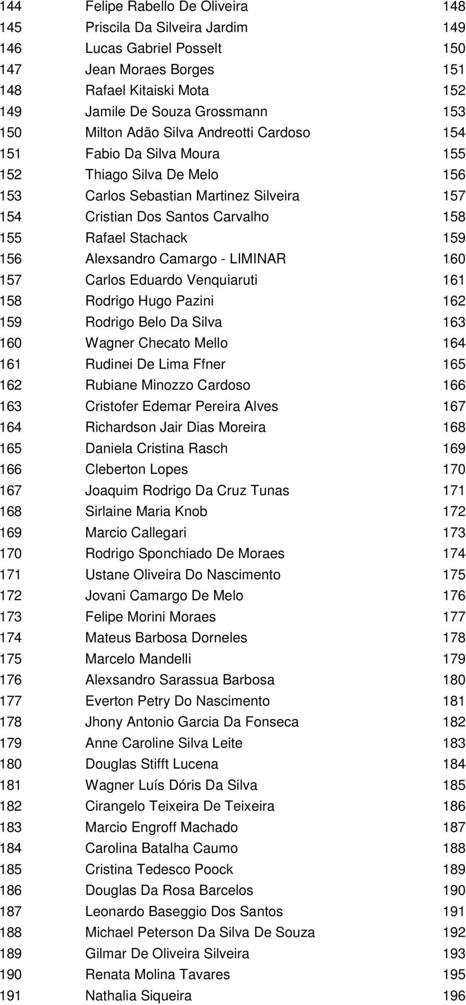 159 156 Alexsandro Camargo - LIMINAR 160 157 Carlos Eduardo Venquiaruti 161 158 Rodrigo Hugo Pazini 162 159 Rodrigo Belo Da Silva 163 160 Wagner Checato Mello 164 161 Rudinei De Lima Ffner 165 162