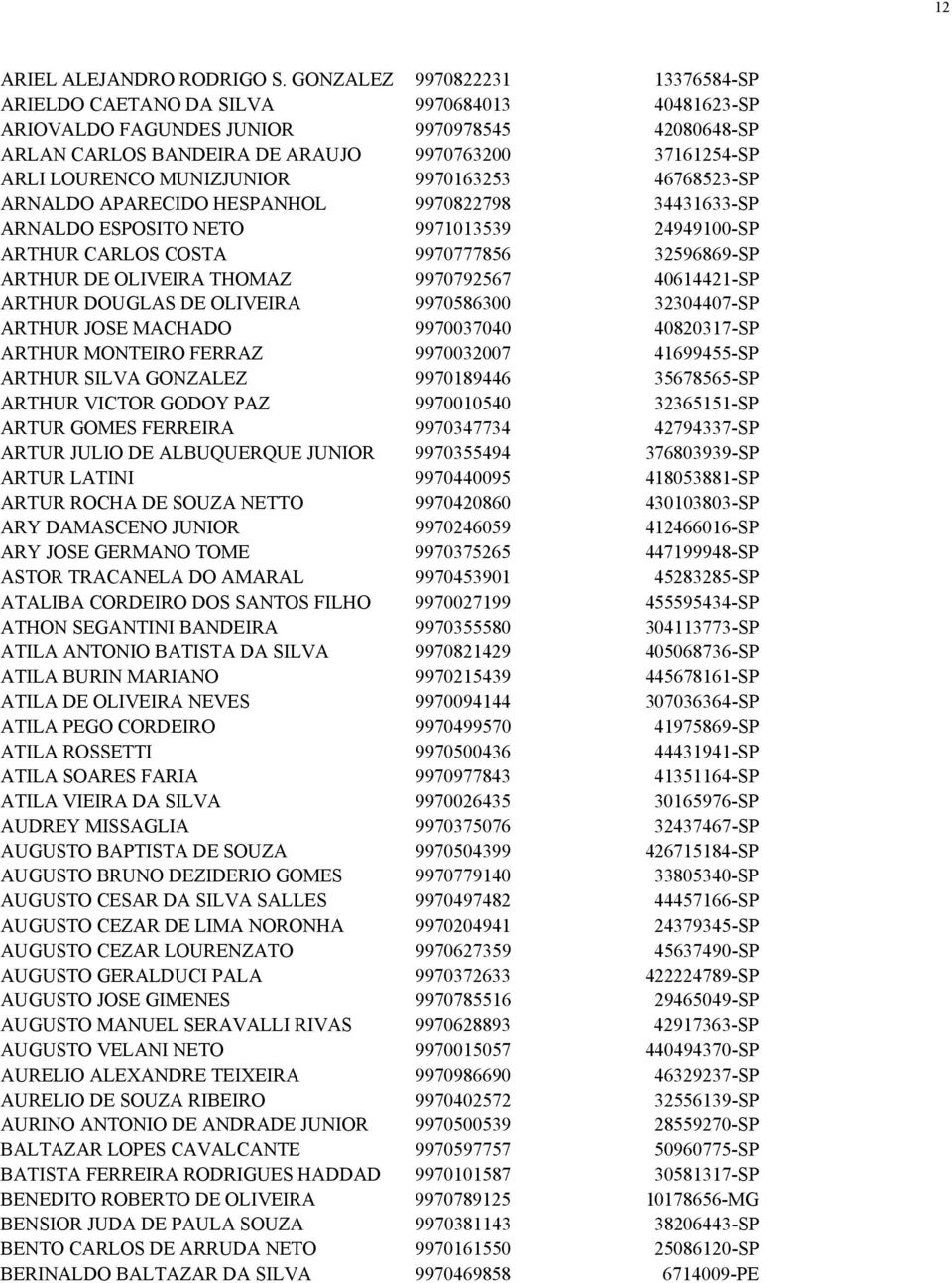 MUNIZJUNIOR 9970163253 46768523-SP ARNALDO APARECIDO HESPANHOL 9970822798 34431633-SP ARNALDO ESPOSITO NETO 9971013539 24949100-SP ARTHUR CARLOS COSTA 9970777856 32596869-SP ARTHUR DE OLIVEIRA THOMAZ