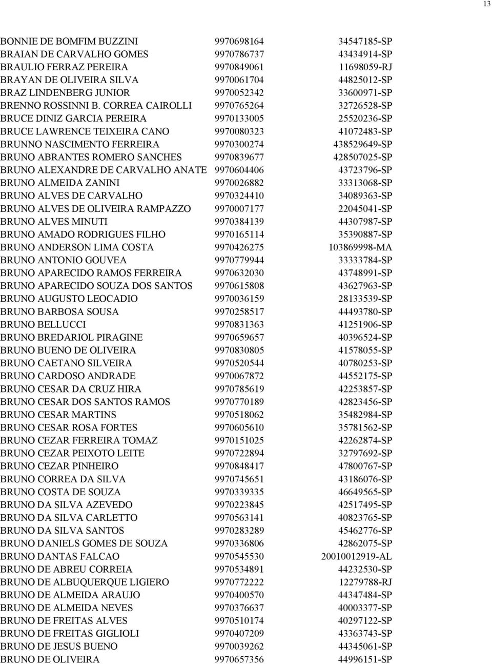 CORREA CAIROLLI 9970765264 32726528-SP BRUCE DINIZ GARCIA PEREIRA 9970133005 25520236-SP BRUCE LAWRENCE TEIXEIRA CANO 9970080323 41072483-SP BRUNNO NASCIMENTO FERREIRA 9970300274 438529649-SP BRUNO