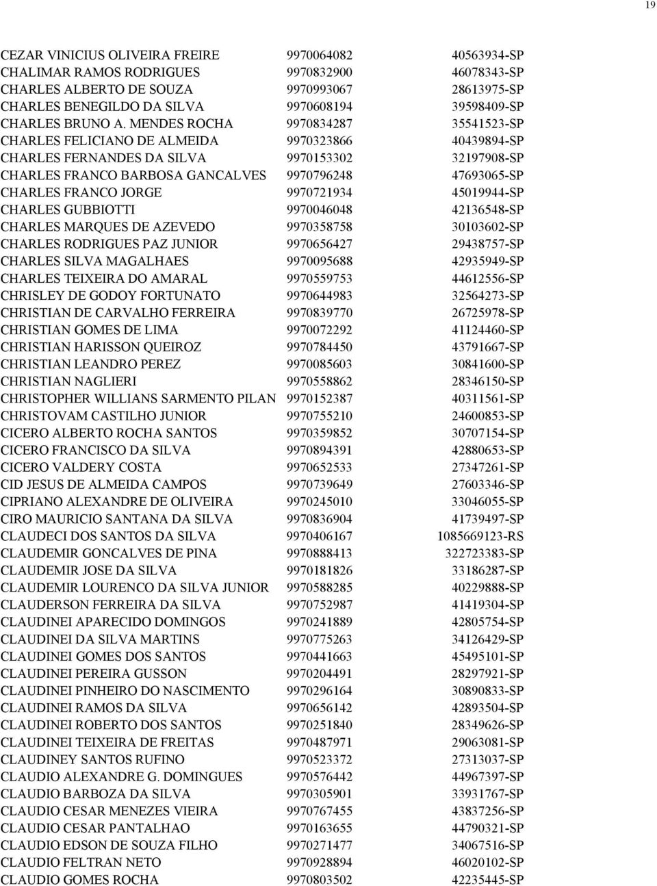 MENDES ROCHA 9970834287 35541523-SP CHARLES FELICIANO DE ALMEIDA 9970323866 40439894-SP CHARLES FERNANDES DA SILVA 9970153302 32197908-SP CHARLES FRANCO BARBOSA GANCALVES 9970796248 47693065-SP