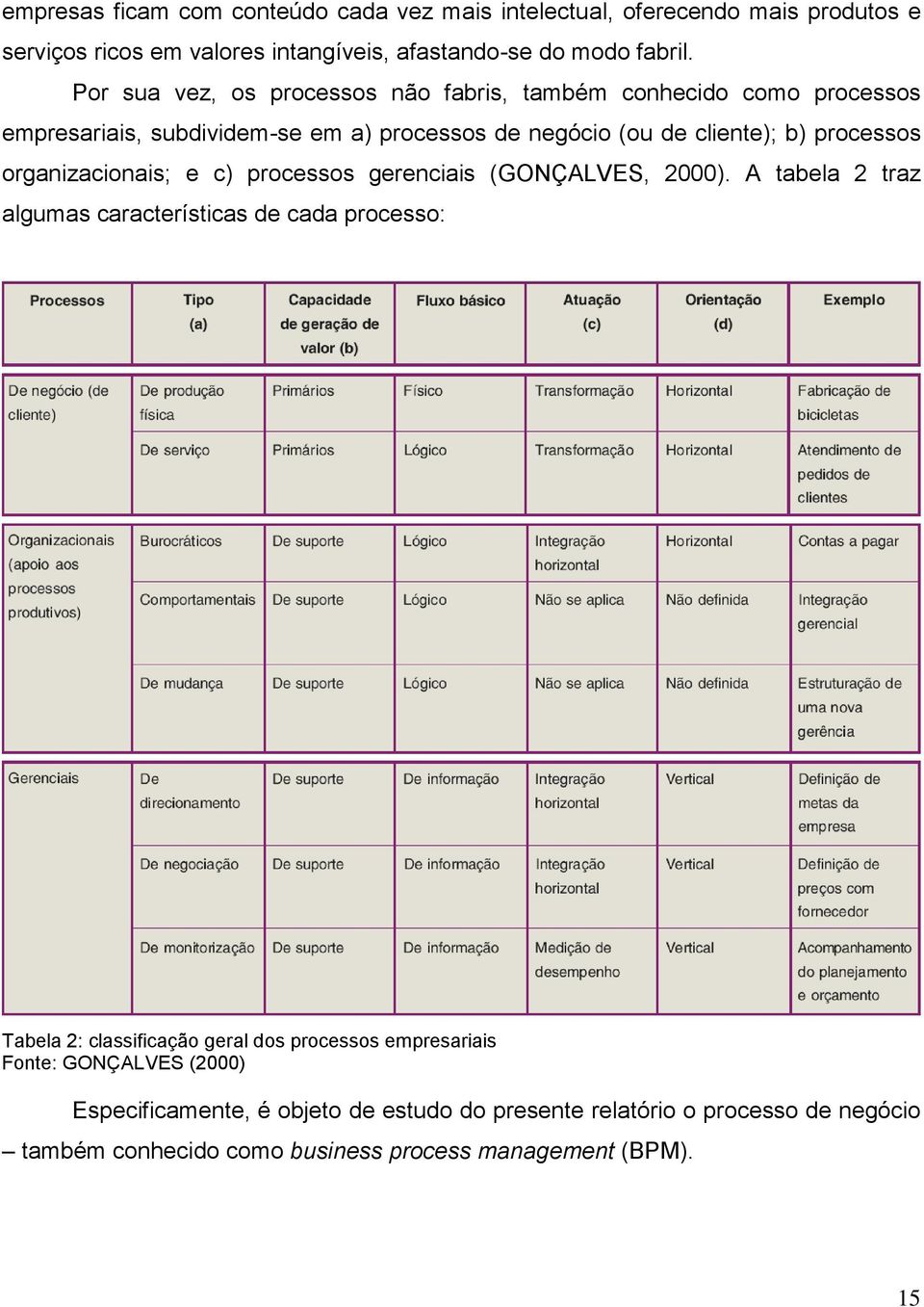 organizacionais; e c) processos gerenciais (GONÇALVES, 2000).