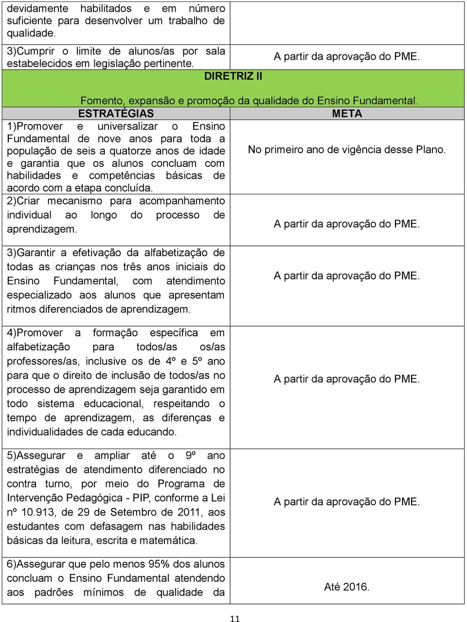 1)Promover e universalizar o Ensino Fundamental de nove anos para toda a população de seis a quatorze anos de idade No primeiro ano de vigência desse Plano.