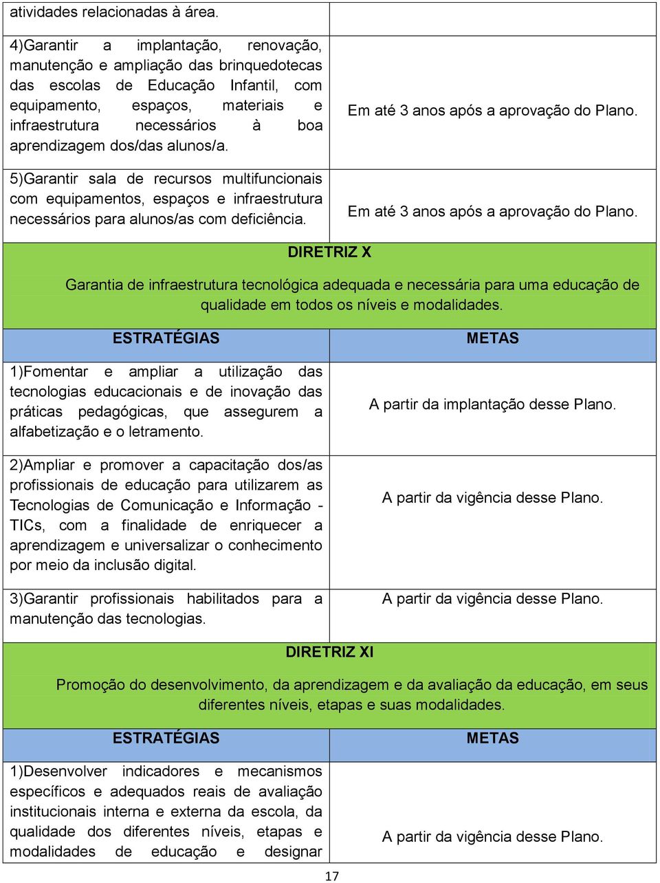 dos/das alunos/a. 5)Garantir sala de recursos multifuncionais com equipamentos, espaços e infraestrutura necessários para alunos/as com deficiência. Em até 3 anos após a aprovação do Plano.