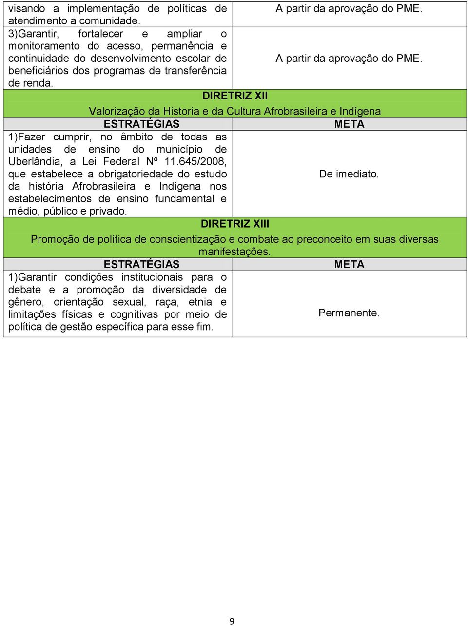 DIRETRIZ XII Valorização da Historia e da Cultura Afrobrasileira e Indígena 1)Fazer cumprir, no âmbito de todas as unidades de ensino do município de Uberlândia, a Lei Federal Nº 11.