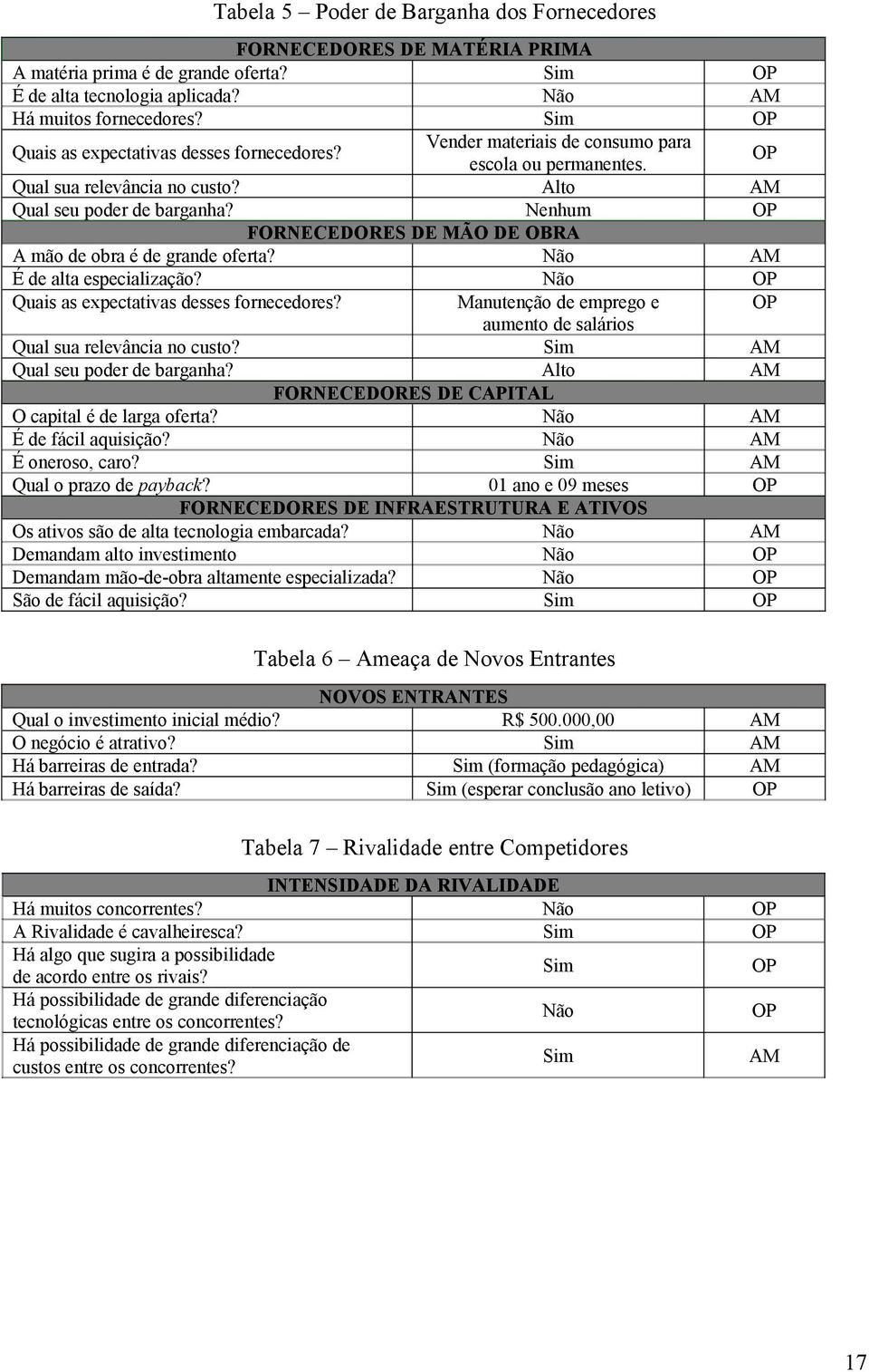 Nenhum OP FORNECEDORES DE MÃO DE OBRA A mão de obra é de grande oferta? Não AM É de alta especialização? Não OP Quais as expectativas desses fornecedores?