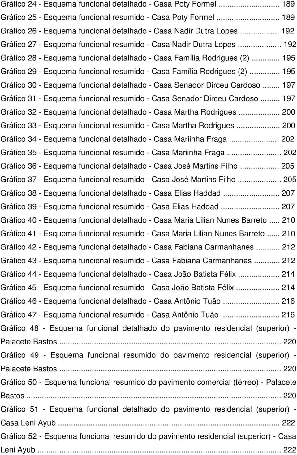 .. 195 Gráfico 29 - Esquema funcional resumido - Casa Família Rodrigues (2)... 195 Gráfico 30 - Esquema funcional detalhado - Casa Senador Dirceu Cardoso.