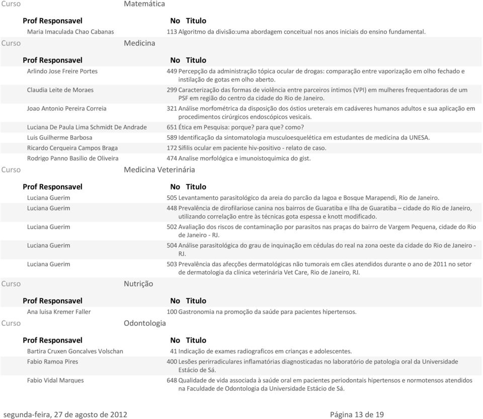 Basilio de Oliveira Luciana Guerim Luciana Guerim Luciana Guerim Medicina Veterinária 449Percepção da administração tópica ocular de drogas: comparação entre vaporização em olho fechado e instilação