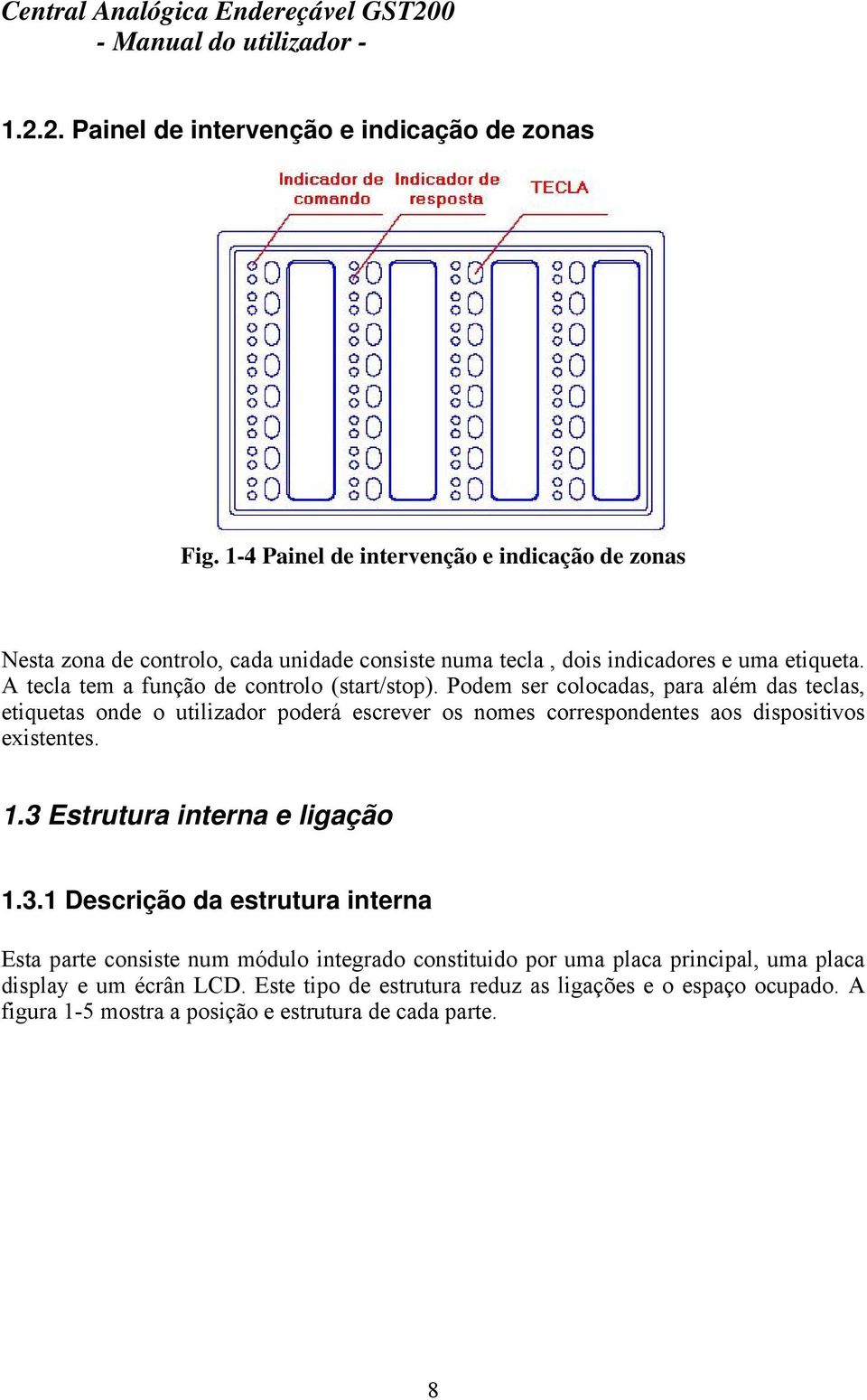 A tecla tem a função de controlo (start/stop).