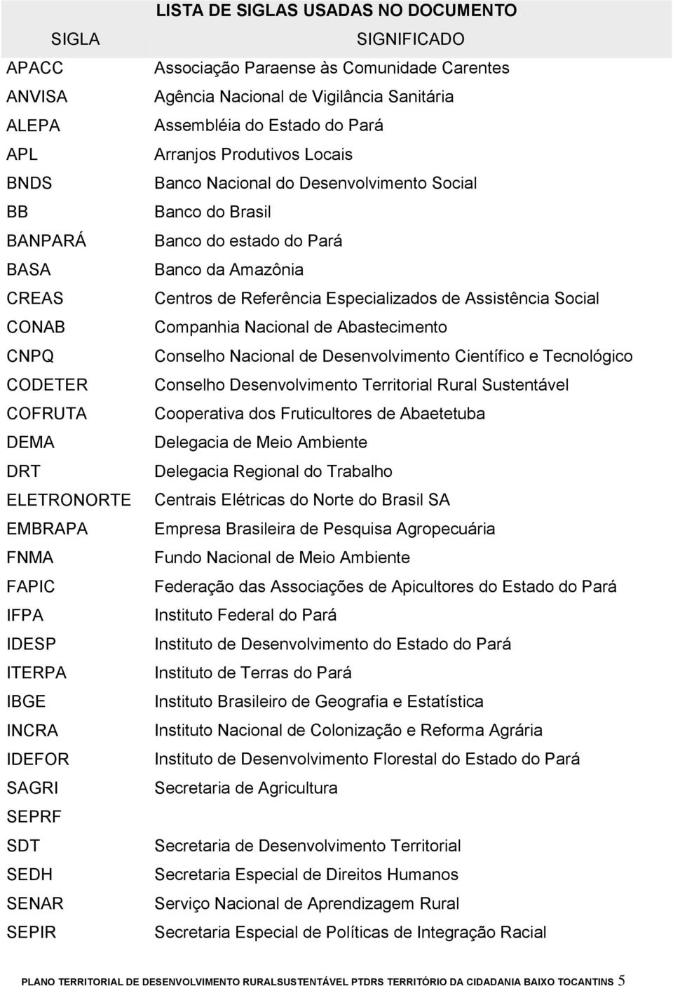 Desenvolvimento Social Banco do Brasil Banco do estado do Pará Banco da Amazônia Centros de Referência Especializados de Assistência Social Companhia Nacional de Abastecimento Conselho Nacional de