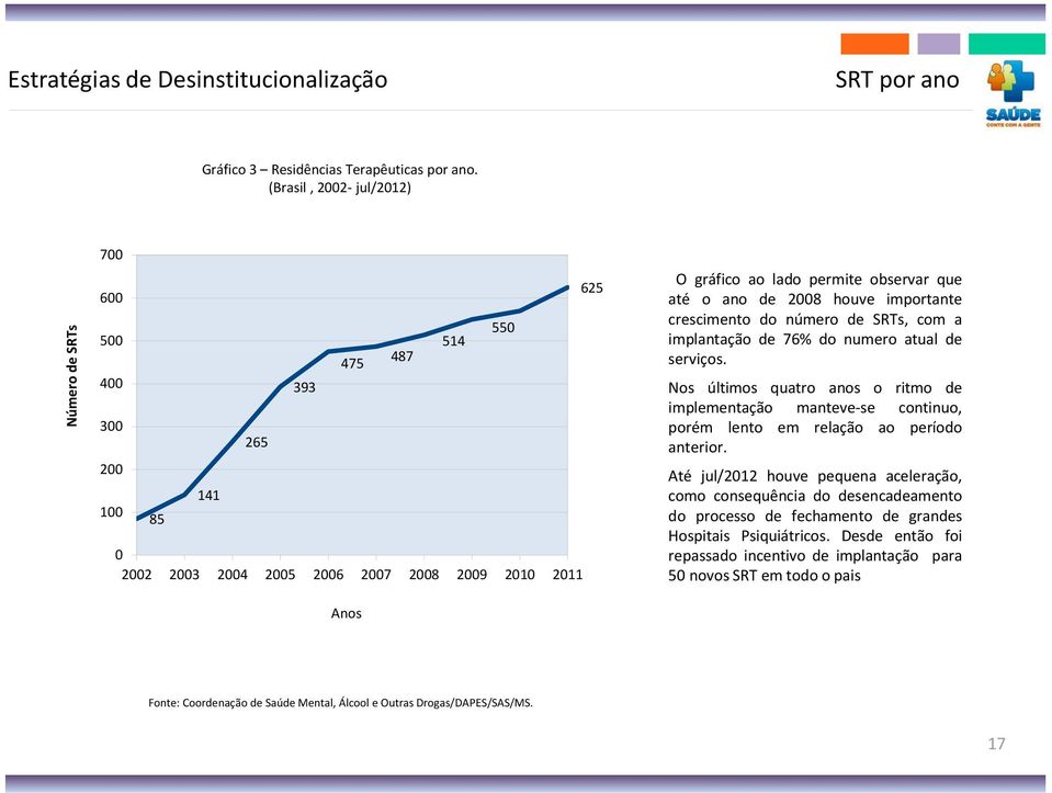 até o ano de 2008 houve importante crescimento do número de SRTs, com a implantação de 76% do numero atual de serviços.