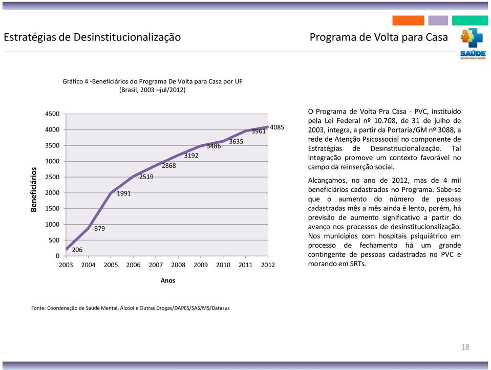 708, de 31 de julho de 2003, integra, a partir da Portaria/GM nº 3088, a rede de Atenção Psicossocial no componente de Estratégias de Desinstitucionalização.