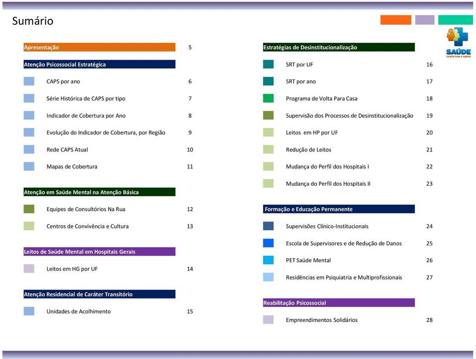 Leitos 21 Mapas de Cobertura 11 Mudança do Perfil dos Hospitais I 22 Atenção em Saúde Mental na Atenção Básica Mudança do Perfil dos Hospitais II 23 Equipes de Consultórios Na Rua 12 Formação e