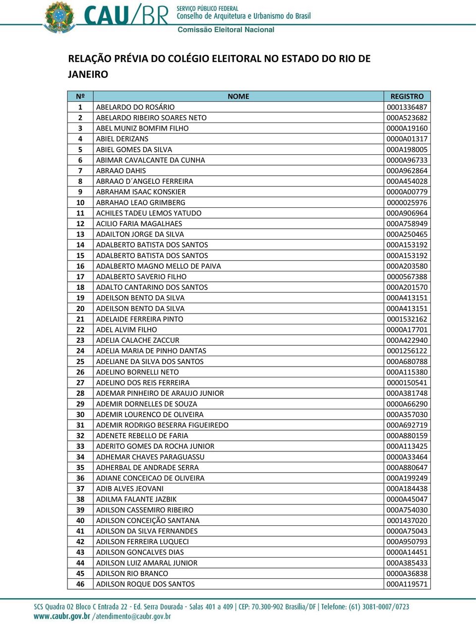 10 ABRAHAO LEAO GRIMBERG 0000025976 11 ACHILES TADEU LEMOS YATUDO 000A906964 12 ACILIO FARIA MAGALHAES 000A758949 13 ADAILTON JORGE DA SILVA 000A250465 14 ADALBERTO BATISTA DOS SANTOS 000A153192 15