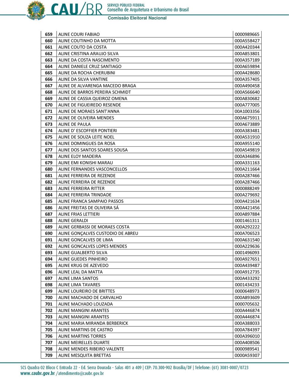 000A566640 669 ALINE DE CASSIA QUEIROZ OMENA 000A830682 670 ALINE DE FIGUEIREDO RESENDE 000A777005 671 ALINE DE MORAES SANT'ANNA 00A1003356 672 ALINE DE OLIVEIRA MENDES 000A675911 673 ALINE DE PAULA