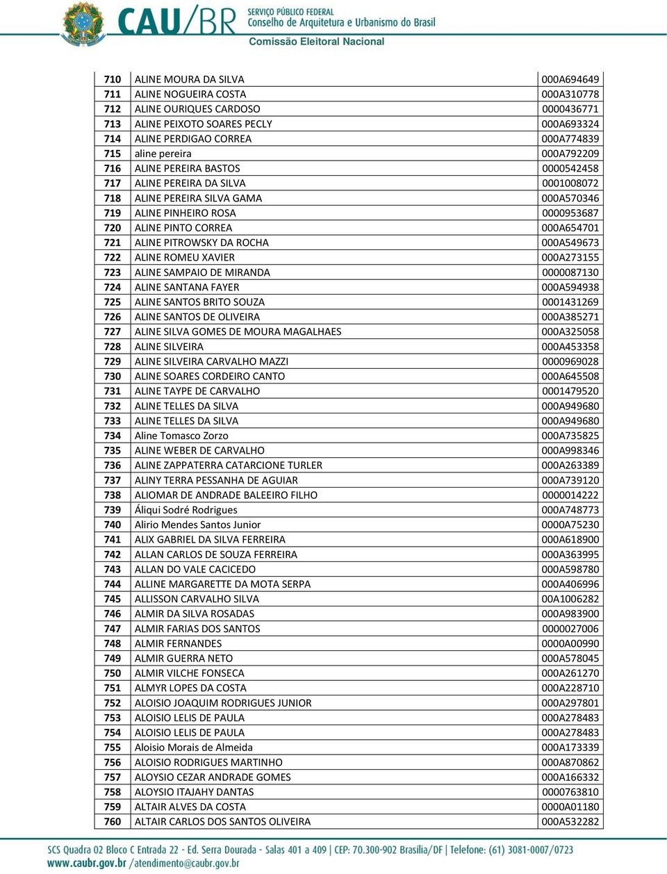 000A654701 721 ALINE PITROWSKY DA ROCHA 000A549673 722 ALINE ROMEU XAVIER 000A273155 723 ALINE SAMPAIO DE MIRANDA 0000087130 724 ALINE SANTANA FAYER 000A594938 725 ALINE SANTOS BRITO SOUZA 0001431269