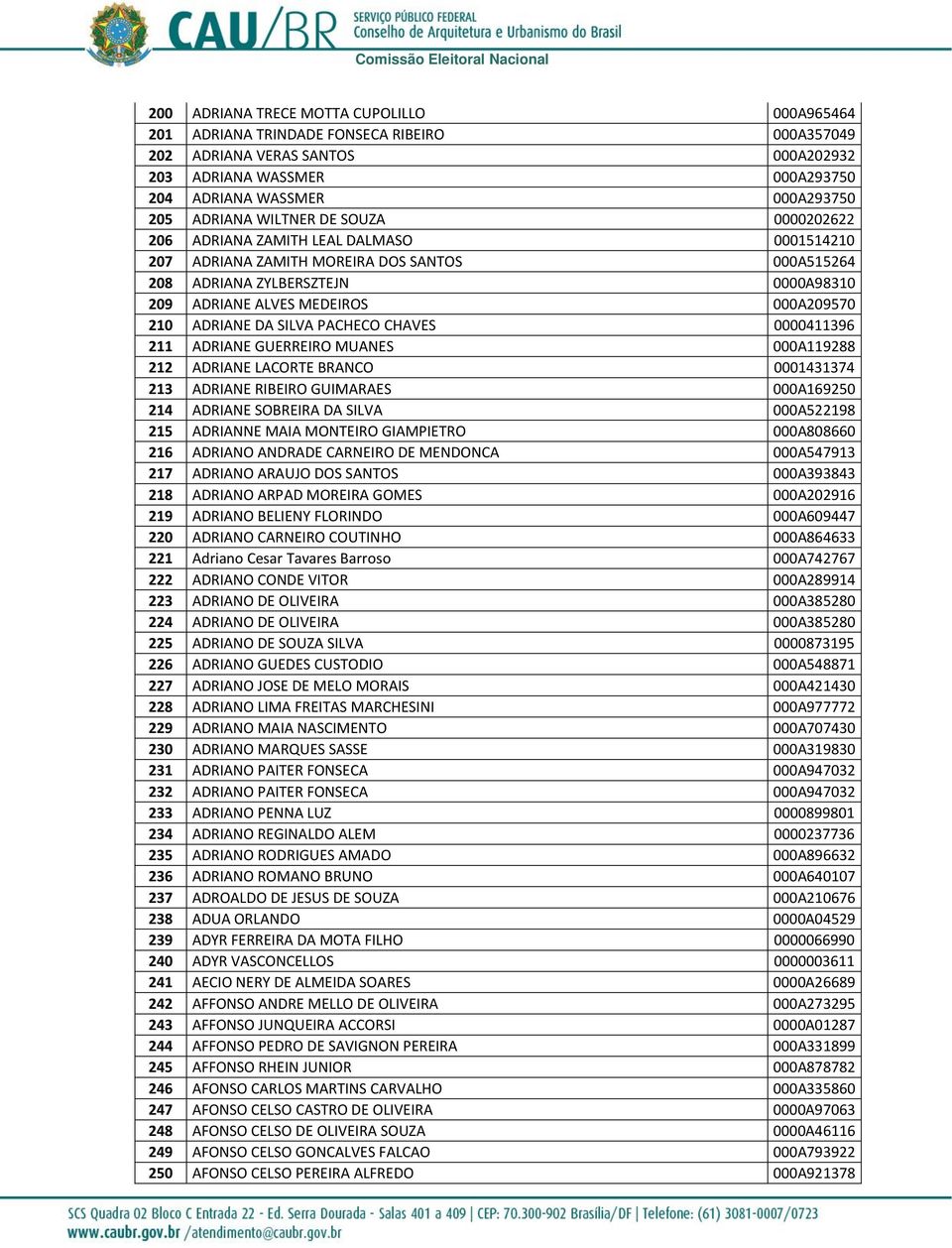 000A209570 210 ADRIANE DA SILVA PACHECO CHAVES 0000411396 211 ADRIANE GUERREIRO MUANES 000A119288 212 ADRIANE LACORTE BRANCO 0001431374 213 ADRIANE RIBEIRO GUIMARAES 000A169250 214 ADRIANE SOBREIRA
