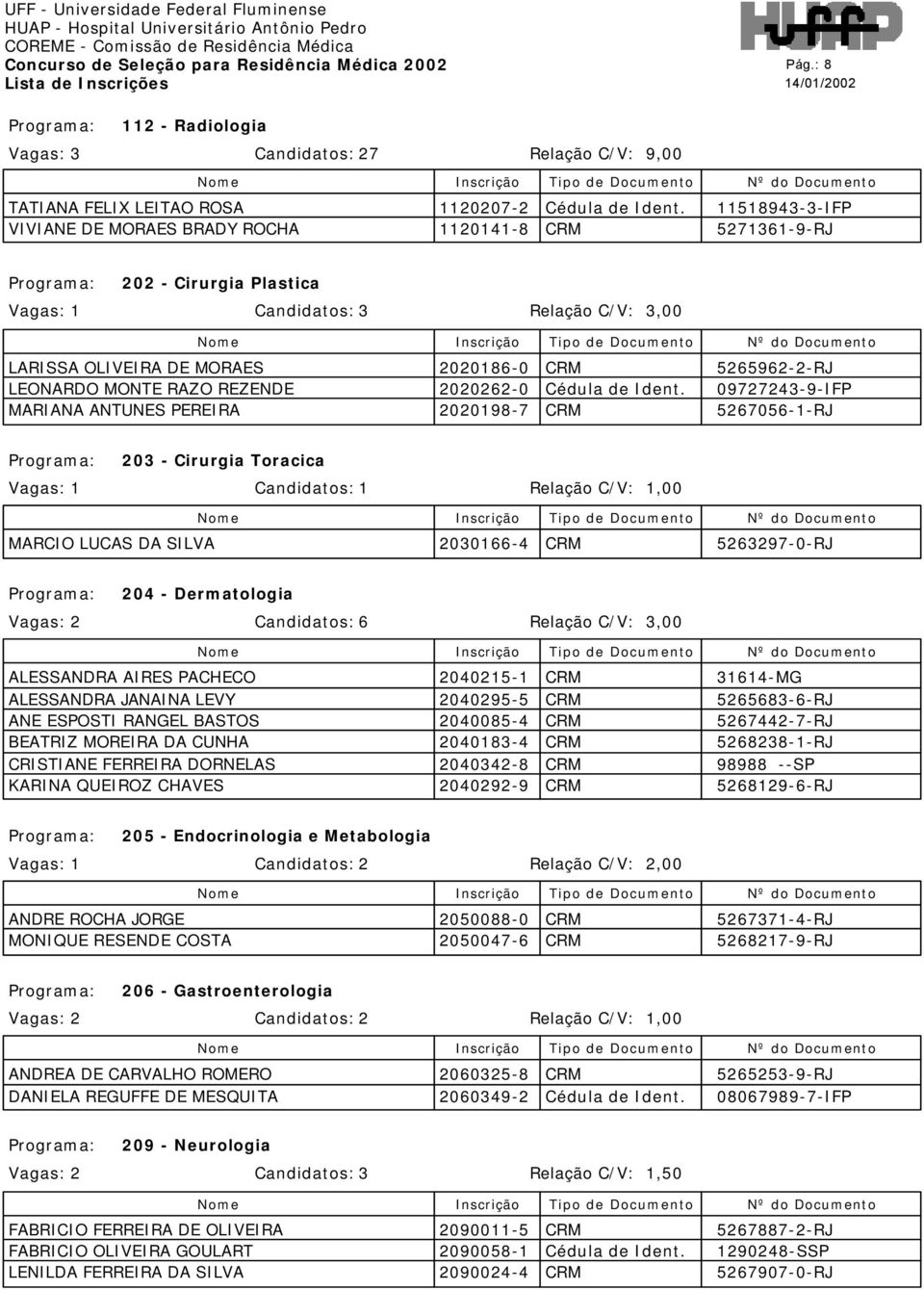 Cirurgia Toracica Vagas: 1 Candidatos: 1 Relação C/V: 1,00 MARCIO LUCAS DA SILVA 2030166-4 5263297-0-RJ 204 - Dermatologia Vagas: 2 Candidatos: 6 Relação C/V: 3,00 ALESSANDRA AIRES PACHECO ALESSANDRA