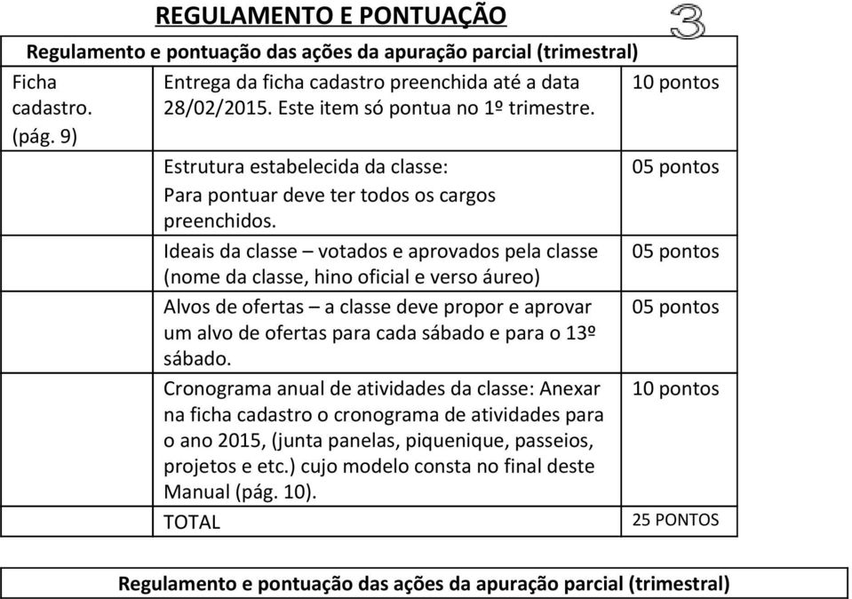 Ideais da classe votados e aprovados pela classe 05 pontos (nome da classe, hino oficial e verso áureo) Alvos de ofertas a classe deve propor e aprovar 05 pontos um alvo de ofertas para cada sábado e