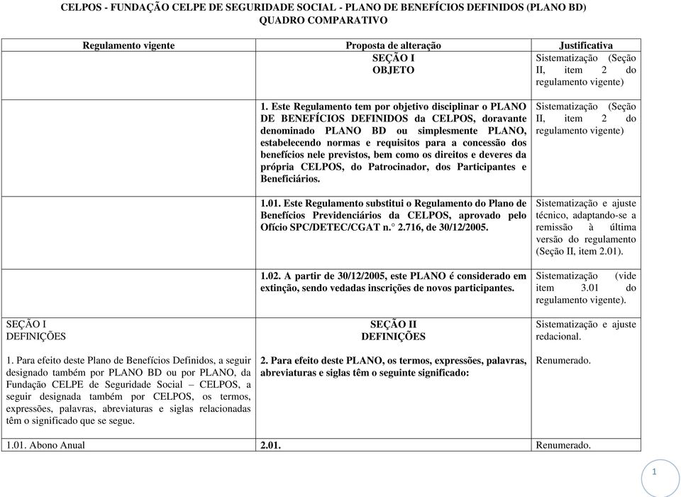 expressões, palavras, abreviaturas e siglas relacionadas têm o significado que se segue. 1.