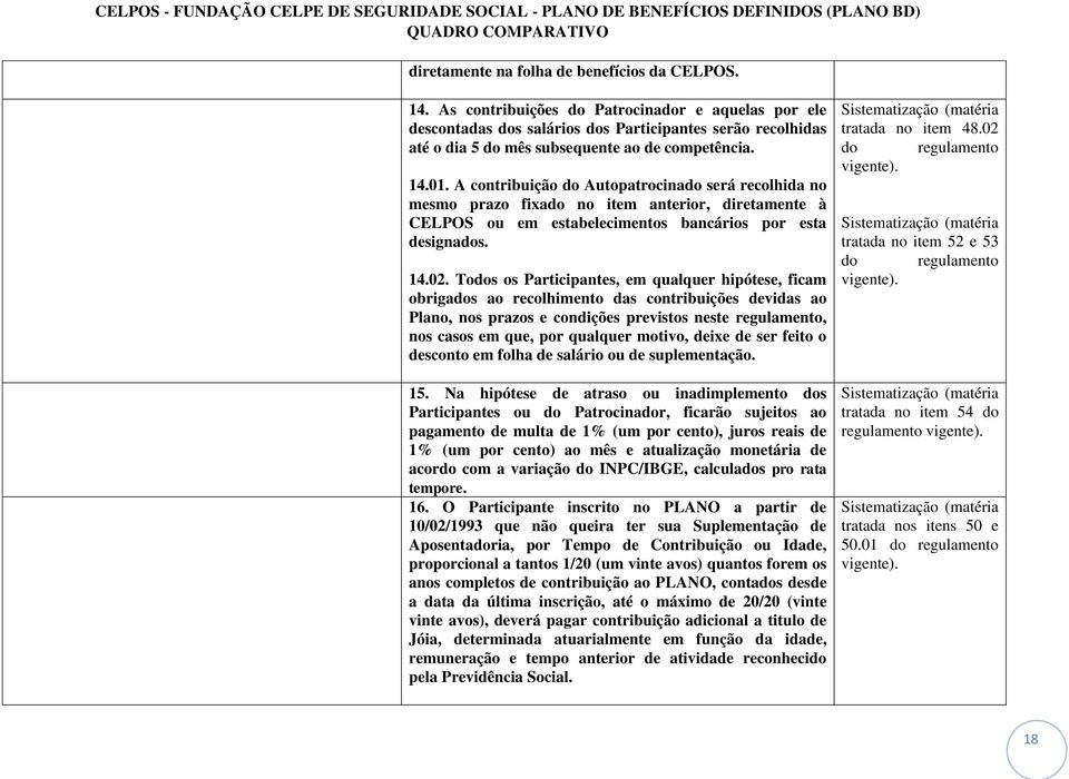 A contribuição do Autopatrocinado será recolhida no mesmo prazo fixado no item anterior, diretamente à CELPOS ou em estabelecimentos bancários por esta designados. 14.02.